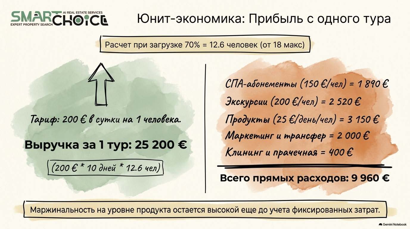 Для аренды группам